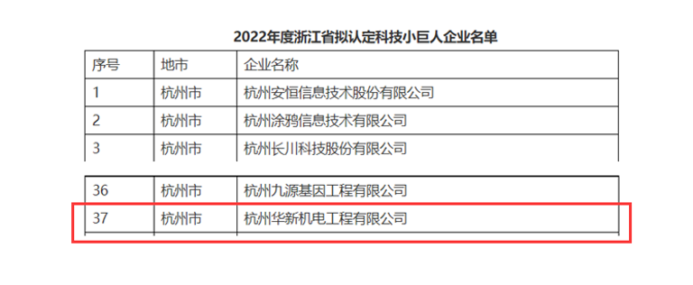 創(chuàng)新不停頓，發(fā)展不止步！ --公司榮獲“浙江省科技小巨人”企業(yè)