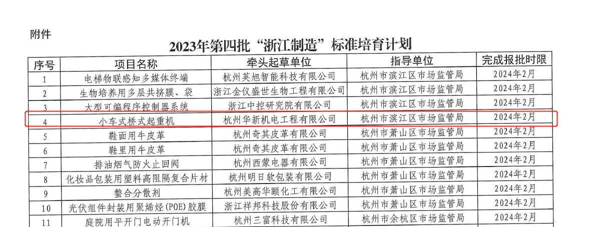 喜訊！華新機(jī)電榮獲“浙江制造”標(biāo)準(zhǔn)培育項(xiàng)目